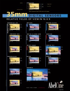 Digital Film Sensor Comparision