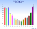 Global_Vinyl_Sales_Graph_In_US