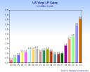 US_Vinyl_Sales_Graph_In_Units