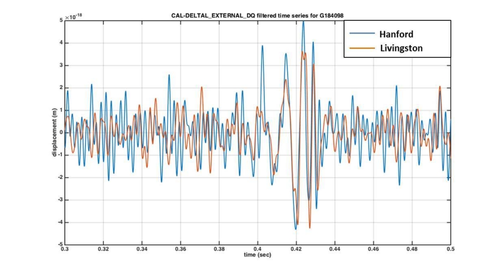 first_detection_timeseries