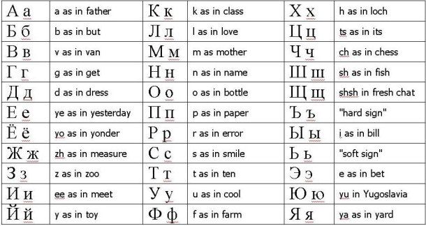Cyrllic letters